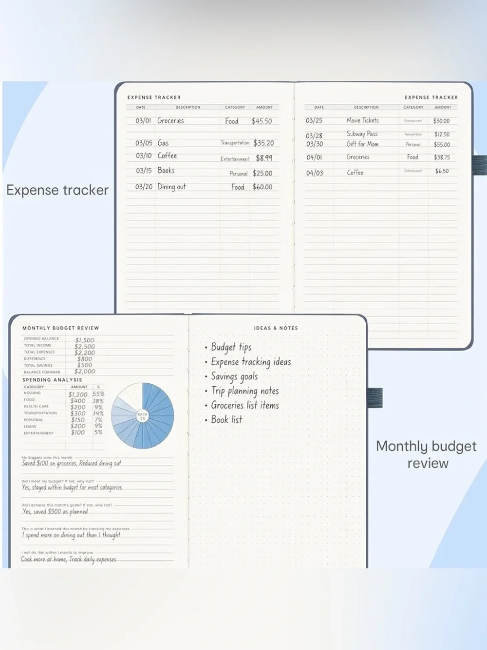 T.J.Maxx new budget